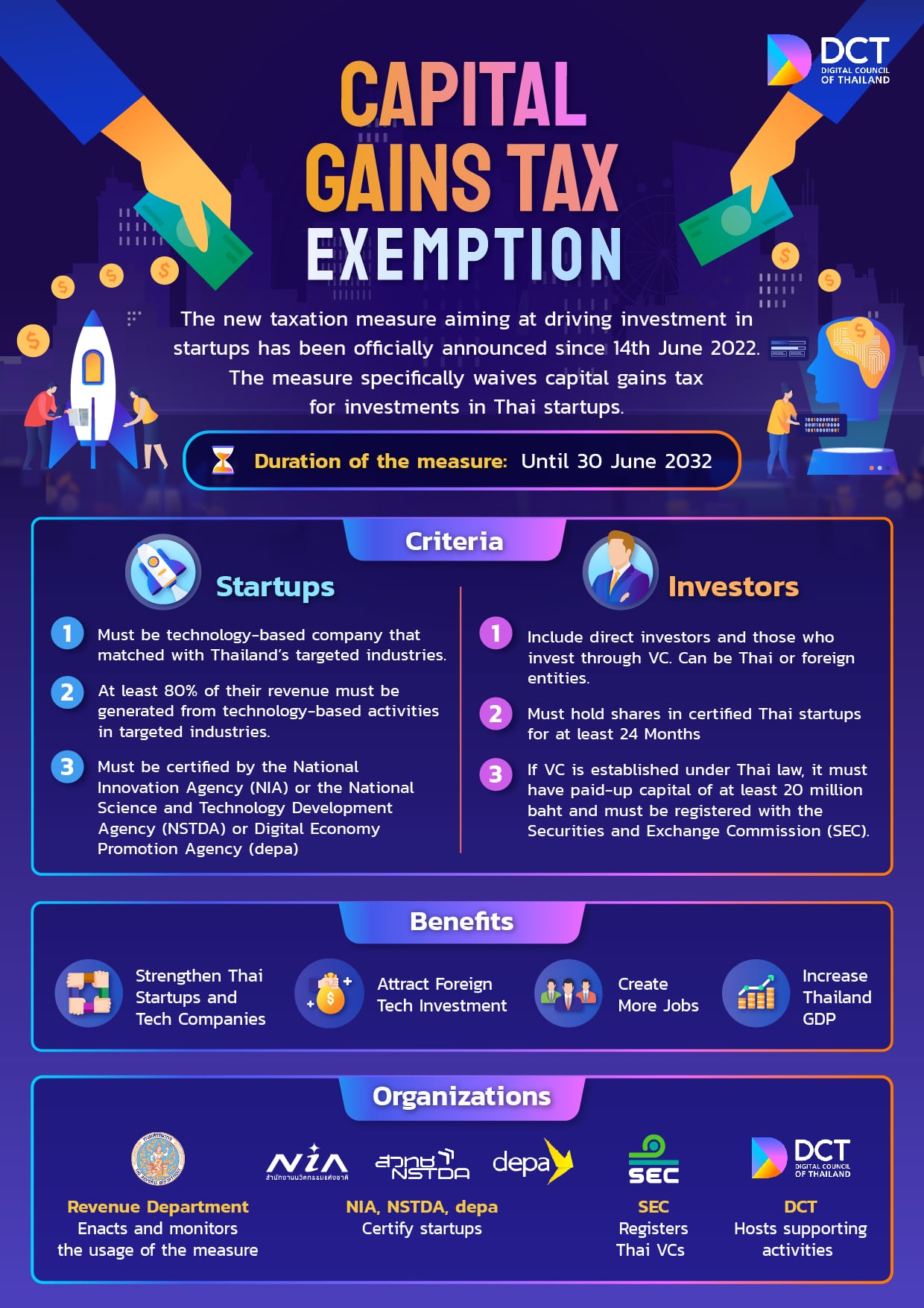 Capital Gains Tax Exemption Philippines