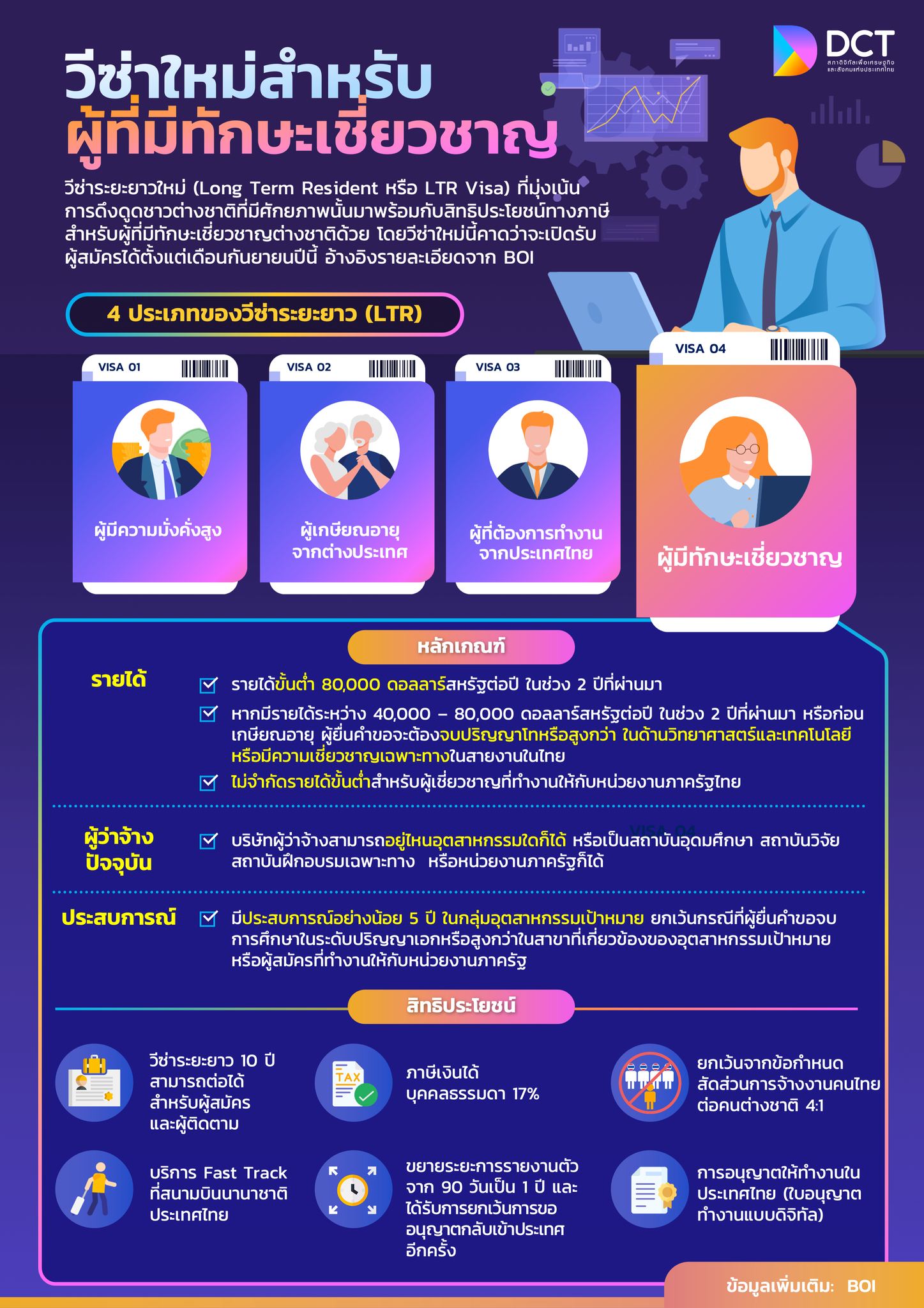 visa ผู้มีทักษะเชี่ยวชาญ