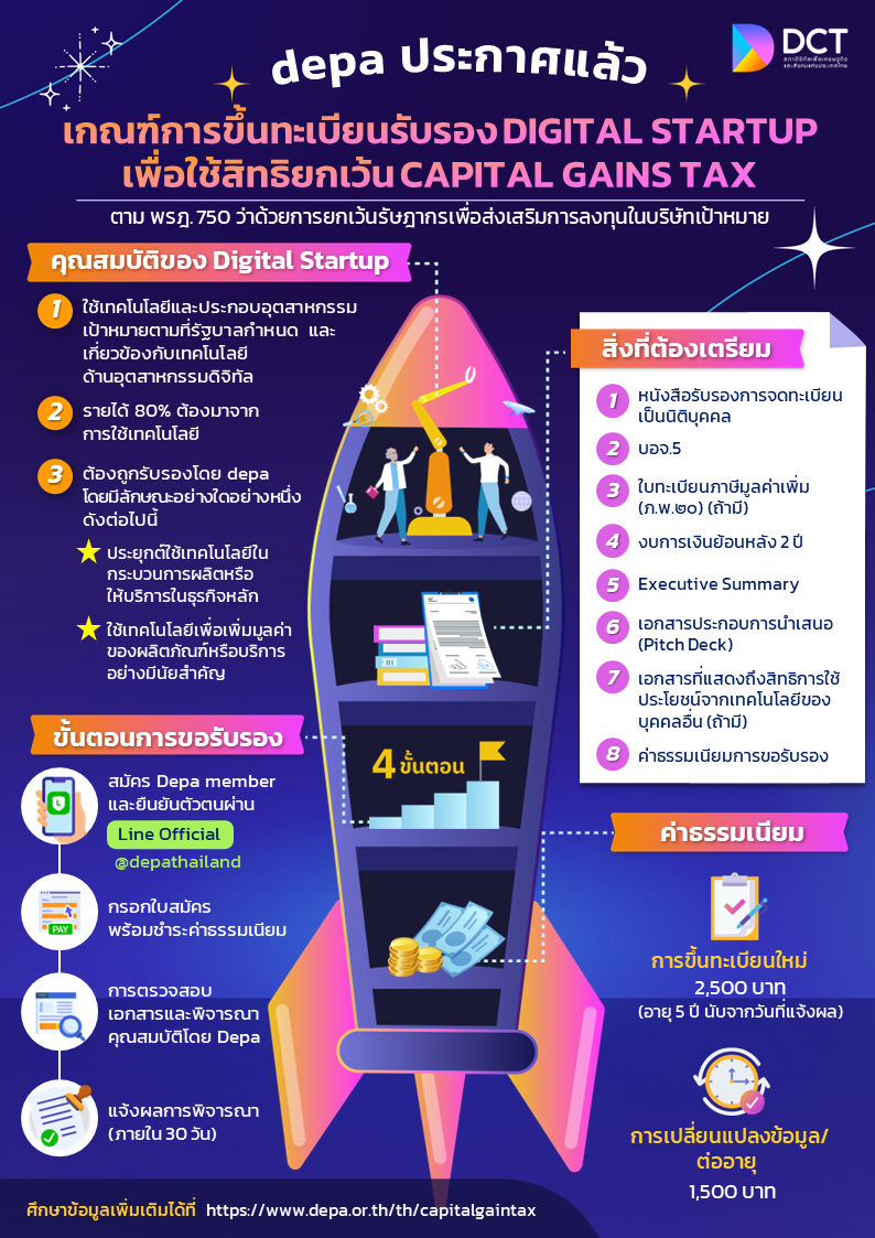 เกณฑ์การขึ้นทะเบียนรับรอง Digital Startup depa